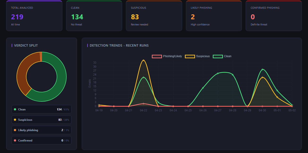 Live screenshot of PayShield payment scam dashboard